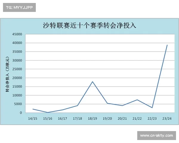 金元足球退潮后，中超联赛竞争格局与球队生存模式变迁